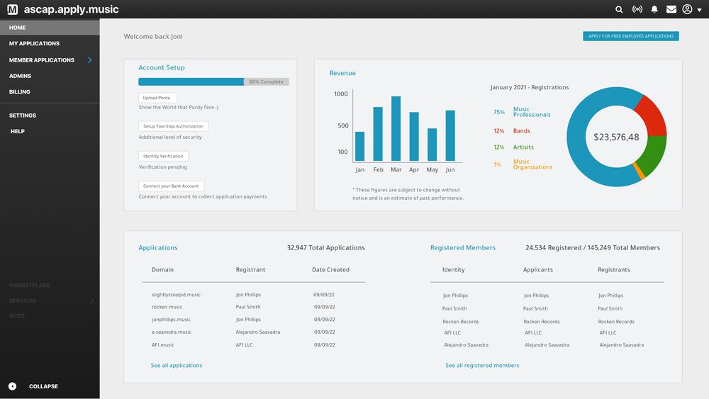 .music admin home dashboard