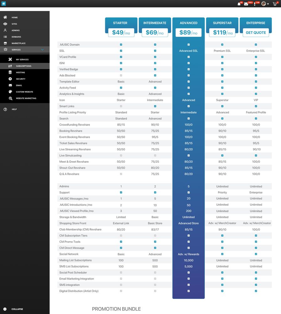 Account dashboard, subscription plans